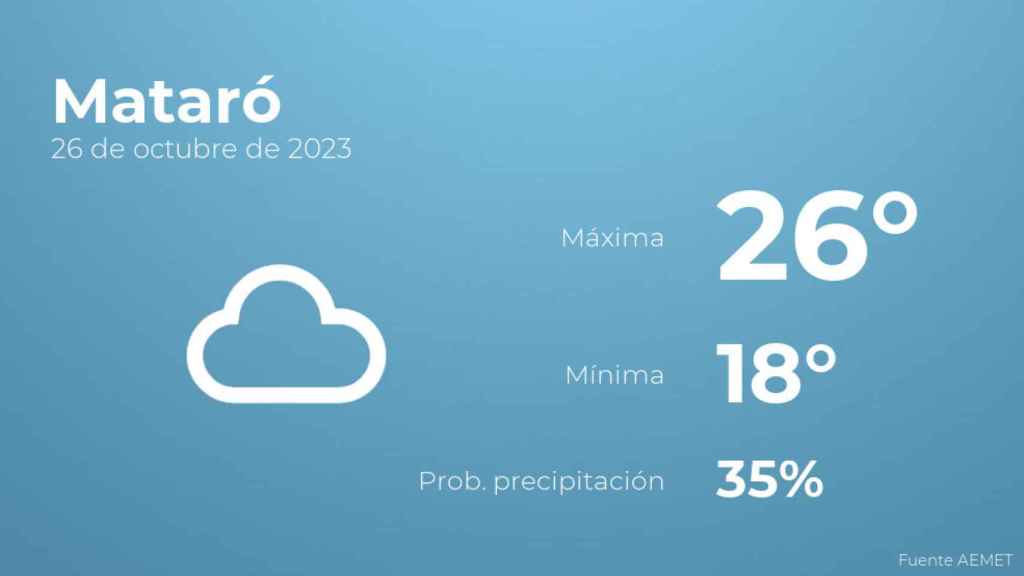 Previsión meteorológica para Mataró, 26 de octubre