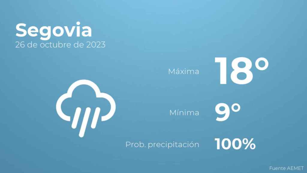 Previsión meteorológica para Segovia, 26 de octubre