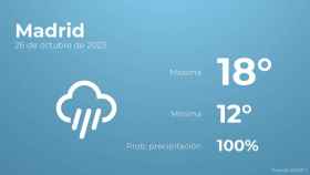 Previsión meteorológica para Madrid, 26 de octubre