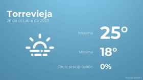 Previsión meteorológica para Torrevieja, 26 de octubre