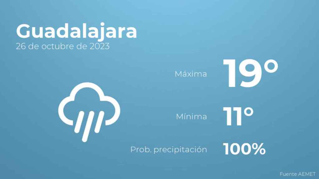 Previsión meteorológica para Guadalajara, 26 de octubre