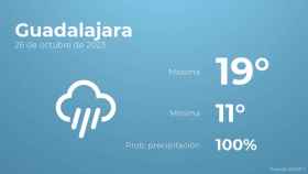 Previsión meteorológica para Guadalajara, 26 de octubre