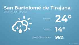 Previsión meteorológica para San Bartolomé de Tirajana, 26 de octubre