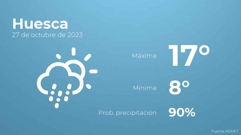 El tiempo en Huesca hoy 27 de octubre