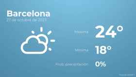 El tiempo en los próximos días en Barcelona