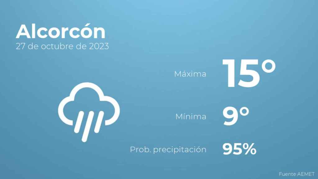 Así será el tiempo en los próximos días en Alcorcón