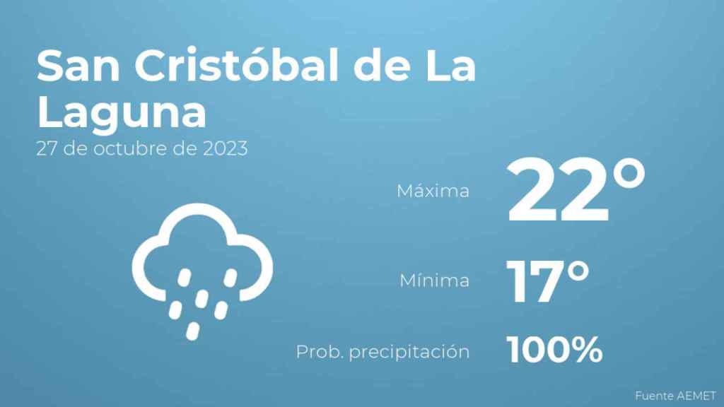 El tiempo en San Cristóbal de La Laguna hoy 27 de octubre