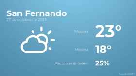 Previsión meteorológica para San Fernando, 27 de octubre