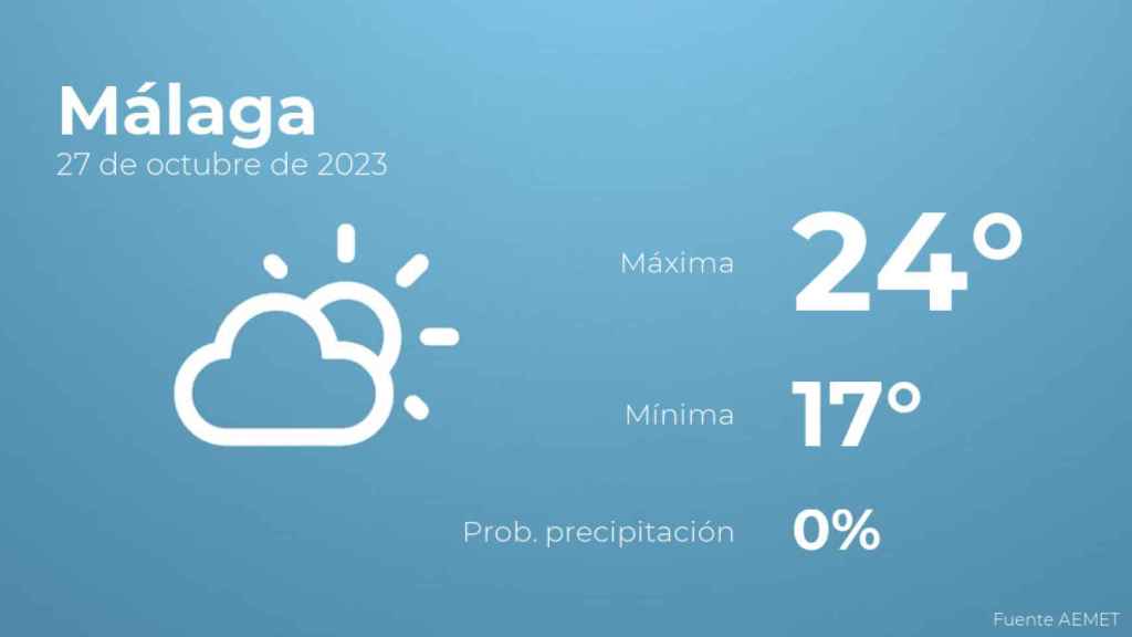 El tiempo en Málaga hoy 27 de octubre