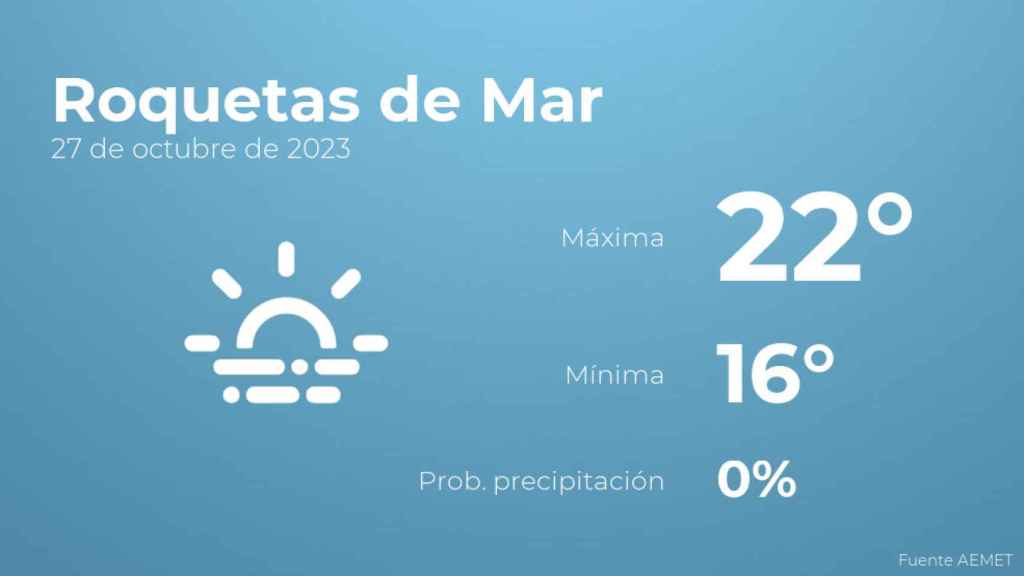Previsión meteorológica para Roquetas de Mar, 27 de octubre
