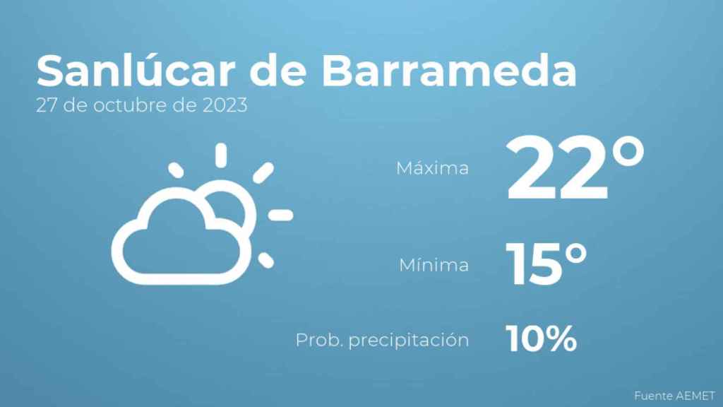 El tiempo en Sanlúcar de Barrameda hoy 27 de octubre