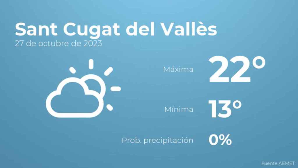 El tiempo en los próximos días en Sant Cugat del Vallès