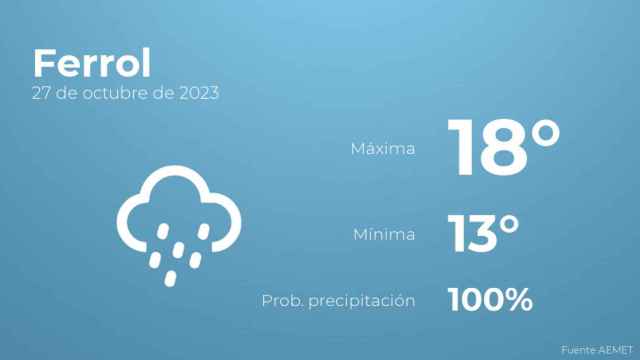 Previsión meteorológica para Ferrol, 27 de octubre