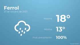Previsión meteorológica para Ferrol, 27 de octubre