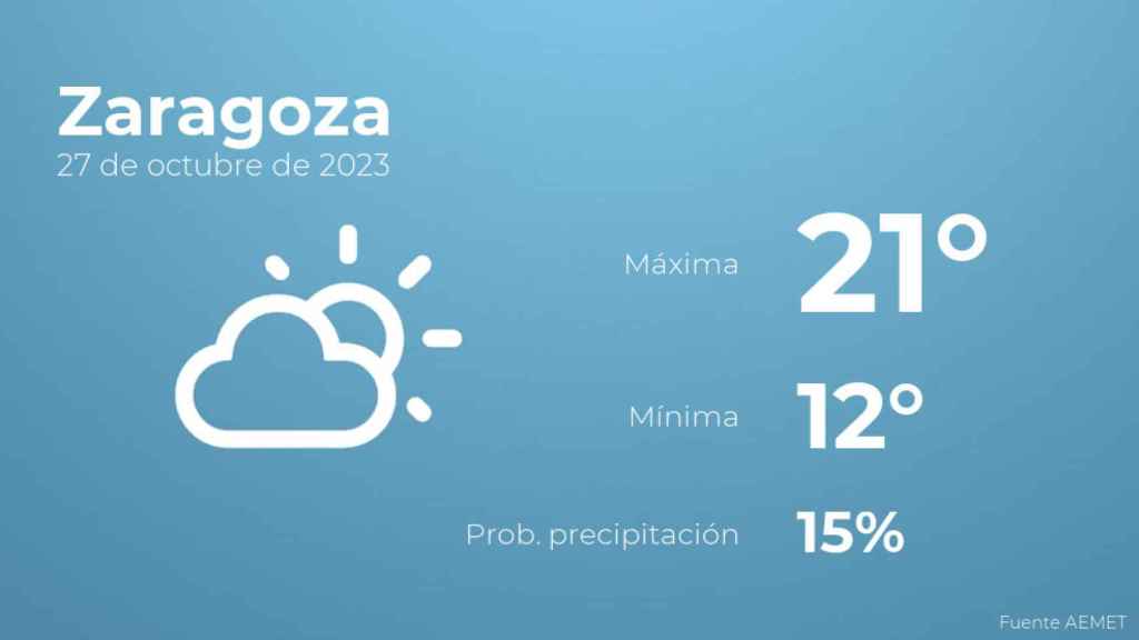 Previsión meteorológica para Zaragoza, 27 de octubre