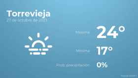 El tiempo en los próximos días en Torrevieja