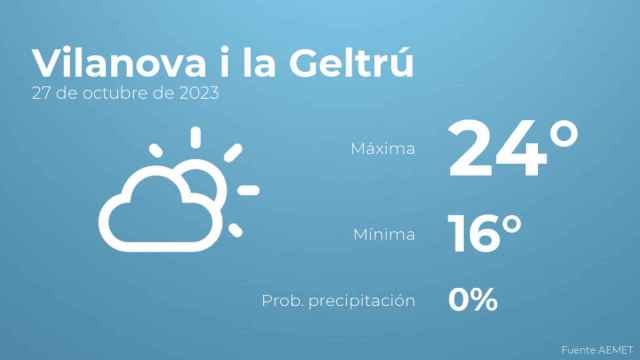 Previsión del tiempo para Vilanova i la Geltrú