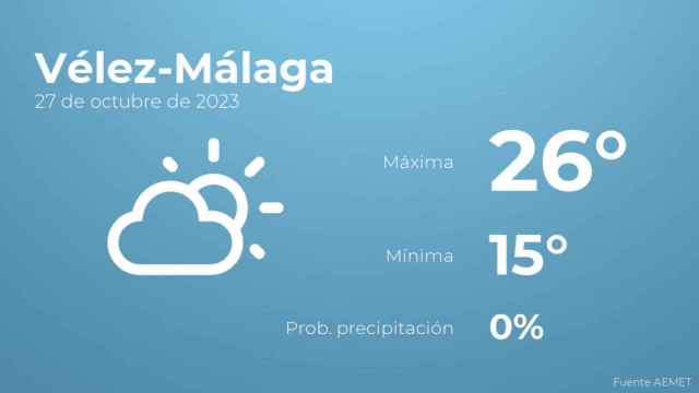 Previsión meteorológica para Vélez-Málaga, 27 de octubre