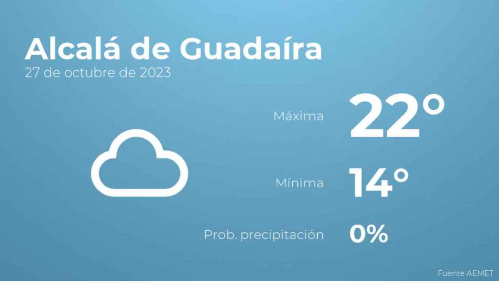 El tiempo en Alcalá de Guadaíra hoy 27 de octubre
