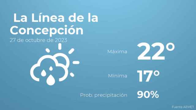 Previsión meteorológica para La Línea de la Concepción, 27 de octubre