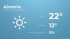 El tiempo en los próximos días en Almería