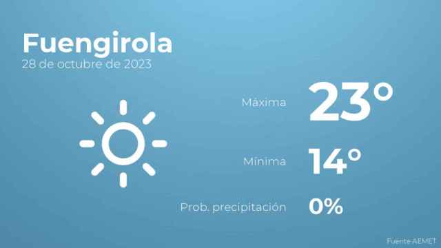 Previsión del tiempo para Fuengirola