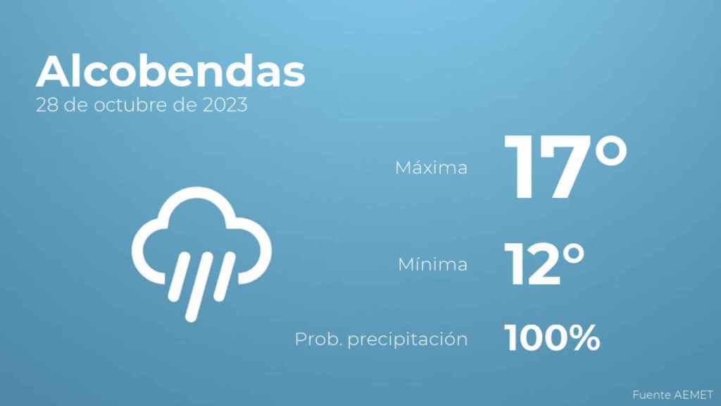 Previsión meteorológica para Alcobendas, 28 de octubre