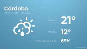 Previsión meteorológica para Córdoba, 28 de octubre