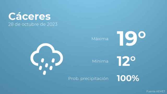 Previsión meteorológica para Cáceres, 28 de octubre