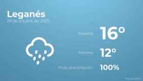 Previsión meteorológica para Leganés, 28 de octubre