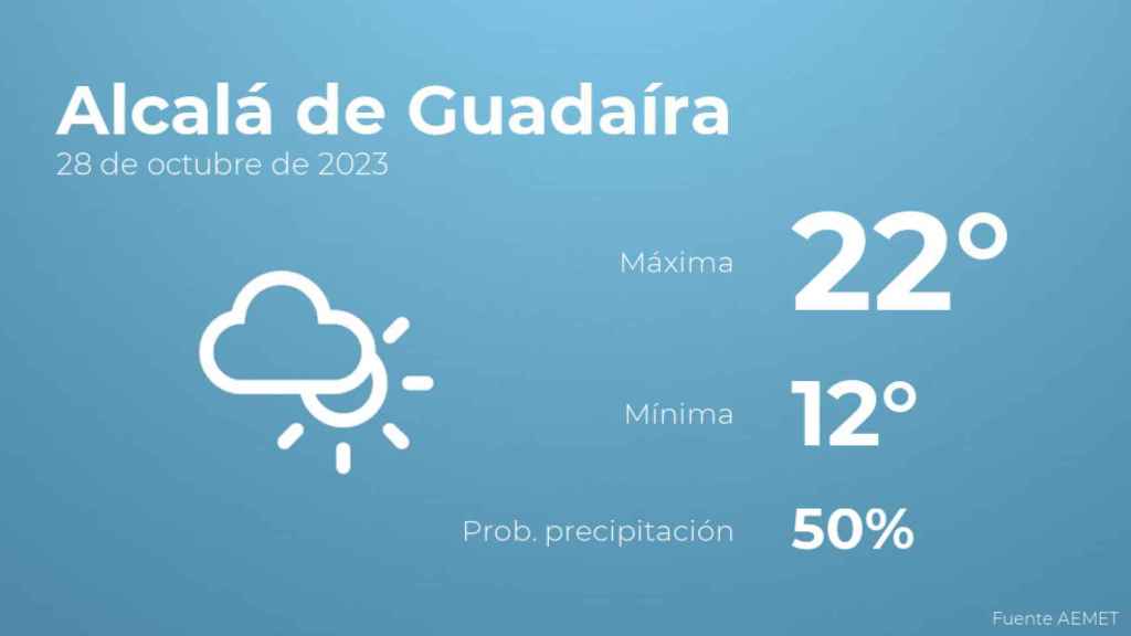 El tiempo en Alcalá de Guadaíra hoy 28 de octubre