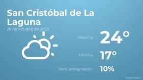 Así será el tiempo en los próximos días en San Cristóbal de La Laguna