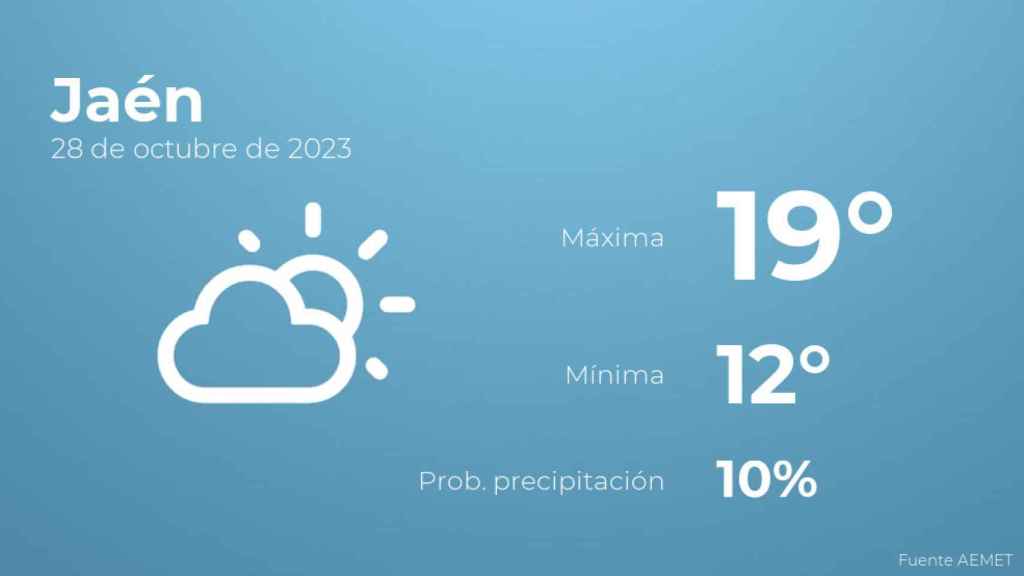 El tiempo en Jaén hoy 28 de octubre