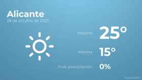 Previsión meteorológica para Alicante, 28 de octubre