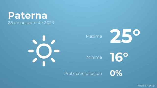 El tiempo en Paterna hoy 28 de octubre