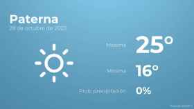 El tiempo en Paterna hoy 28 de octubre