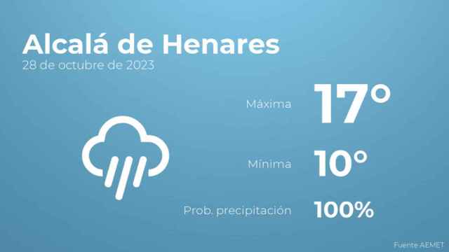 Previsión meteorológica para Alcalá de Henares, 28 de octubre