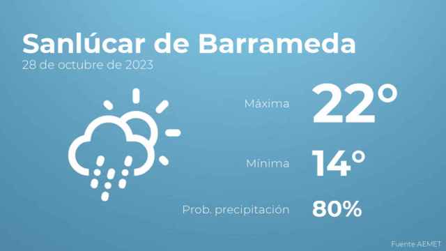 Previsión meteorológica para Sanlúcar de Barrameda, 28 de octubre