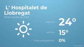 Previsión meteorológica para L' Hospitalet de Llobregat, 28 de octubre