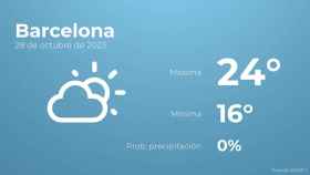 Previsión meteorológica para Barcelona, 28 de octubre