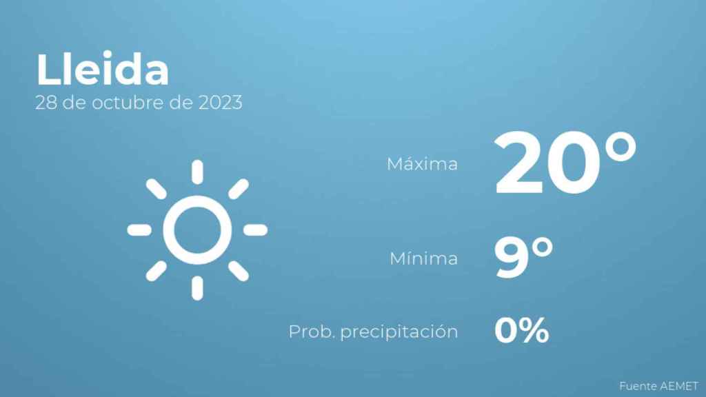 El tiempo en Lleida hoy 28 de octubre