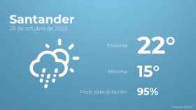 El tiempo en Santander hoy 28 de octubre
