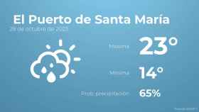 El tiempo en El Puerto de Santa María hoy 28 de octubre