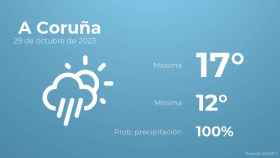 Previsión meteorológica para A Coruña, 29 de octubre