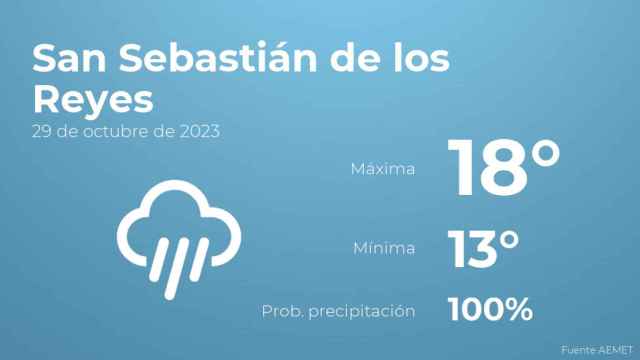 Previsión meteorológica para San Sebastián de los Reyes, 29 de octubre
