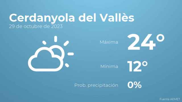 Así será el tiempo en los próximos días en Cerdanyola del Vallès