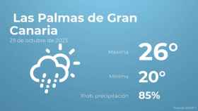 El tiempo en Las Palmas de Gran Canaria hoy 29 de octubre