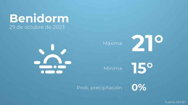 Previsión meteorológica para Benidorm, 29 de octubre