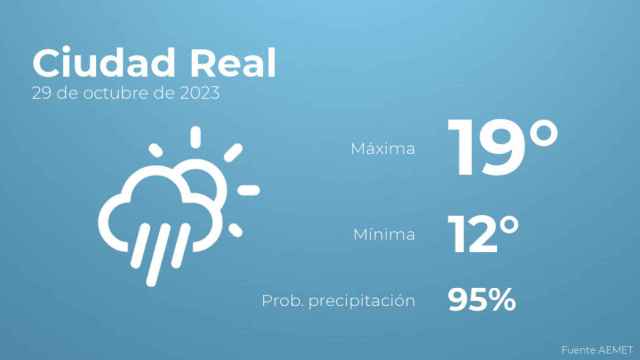 Previsión meteorológica para Ciudad Real, 29 de octubre
