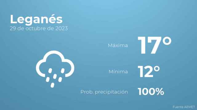 Previsión meteorológica para Leganés, 29 de octubre